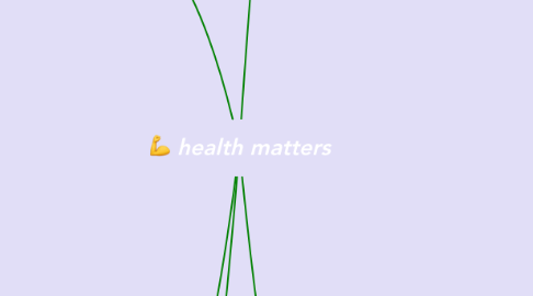 Mind Map: health mаtters