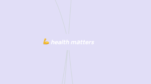 Mind Map: health mаtters