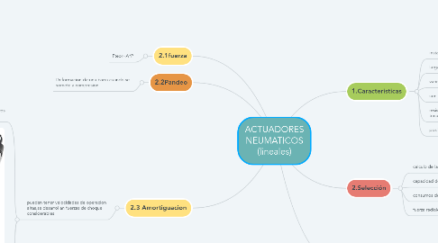 Mind Map: ACTUADORES NEUMATICOS (lineales)