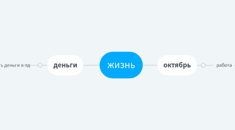 Mind Map: жизнь