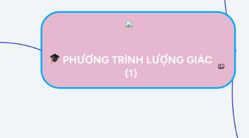 Mind Map: PHƯƠNG TRÌNH LƯỢNG GIÁC (1)