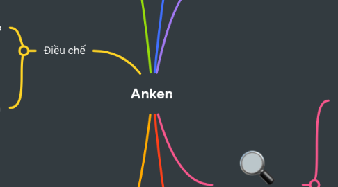 Mind Map: Anken