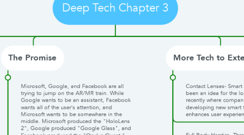 Mind Map: Deep Tech Chapter 3