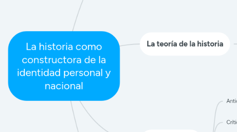 Mind Map: La historia como constructora de la identidad personal y nacional