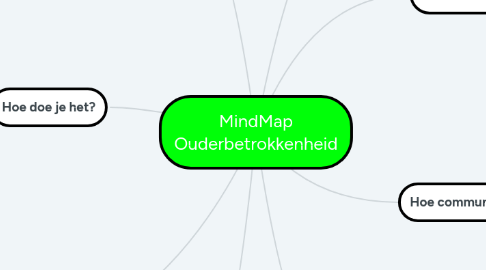 Mind Map: MindMap Ouderbetrokkenheid