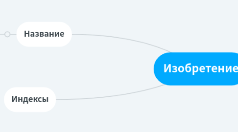 Mind Map: Целевая аудитория