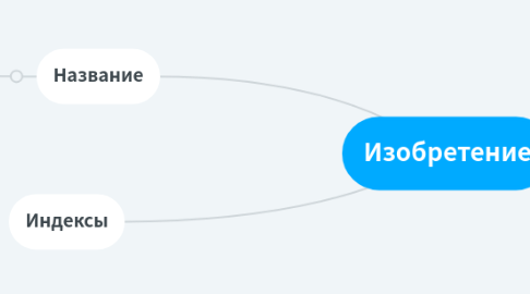 Mind Map: Изобретение