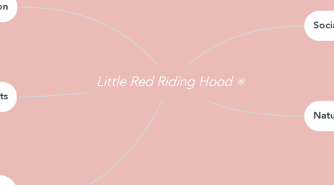 Mind Map: Little Red Riding Hood