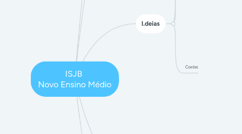 Mind Map: ISJB Novo Ensino Médio