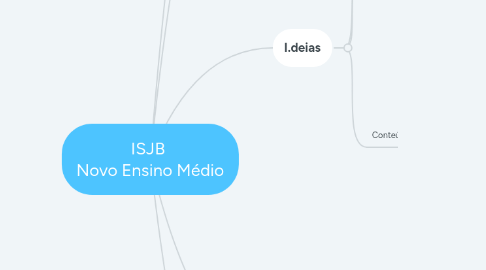 Mind Map: ISJB  Novo Ensino Médio