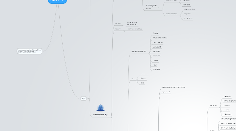 Mind Map: Ciencia