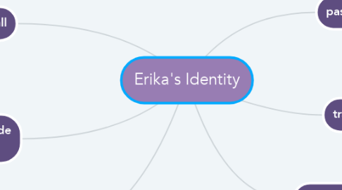 Mind Map: Erika's Identity