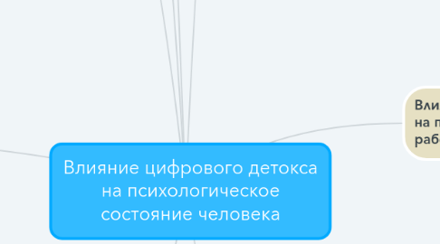 Mind Map: Влияние цифрового детокса на психологическое состояние человека