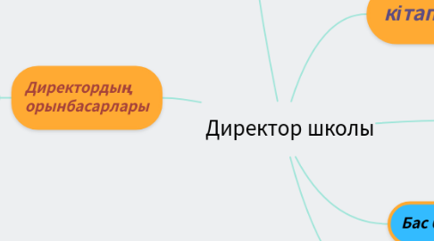 Mind Map: Директор школы