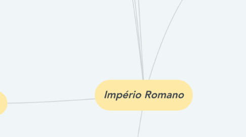 Mind Map: Império Romano