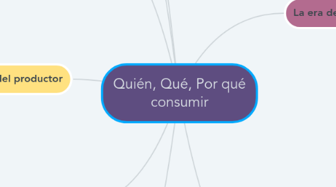 Mind Map: Quién, Qué, Por qué consumir