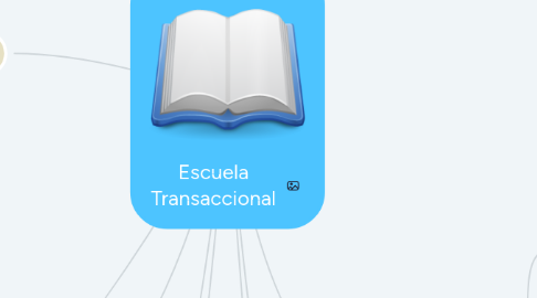 Mind Map: Escuela Transaccional