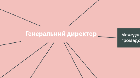 Mind Map: Генеральний директор
