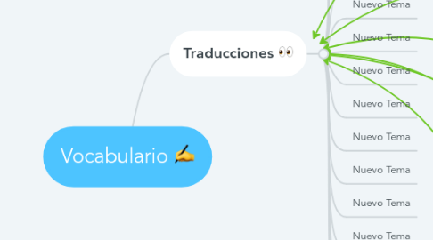 Mind Map: Vocabulario ✍️