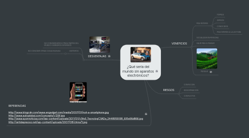 Mind Map: ¿Qué sería del mundo sin aparatos electrónicos?