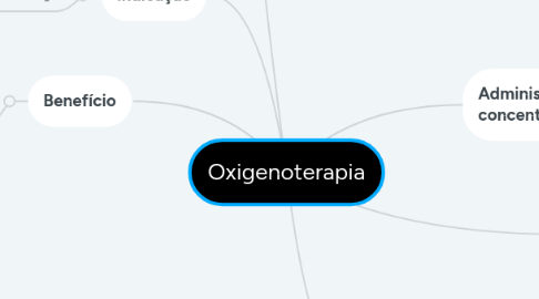 Mind Map: Oxigenoterapia