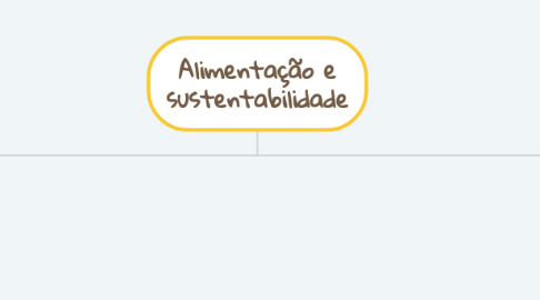 Mind Map: Alimentação e sustentabilidade