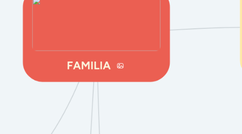 Mind Map: FAMILIA