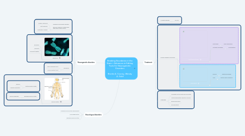 Mind Map: Breaking Boundaries in the Brain—Advances in Editing Tools for Neurogenetic Disorders Bronte A. Coorey, Wendy A. Gold