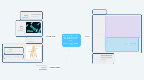 Mind Map: Breaking Boundaries in the Brain—Advances in Editing Tools for Neurogenetic Disorders  Bronte A. Coorey, Wendy A. Gold