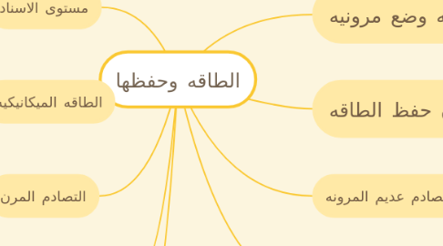 Mind Map: الطاقه وحفظها