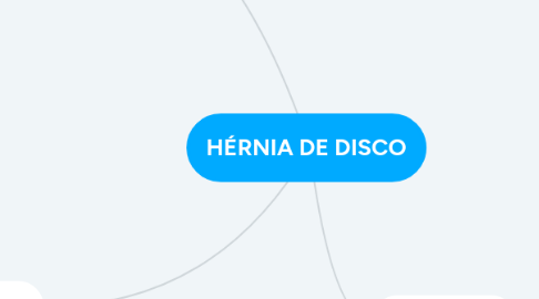 Mind Map: HÉRNIA DE DISCO