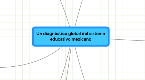 Mind Map: Un diagnóstico global del sistema educativo mexicano