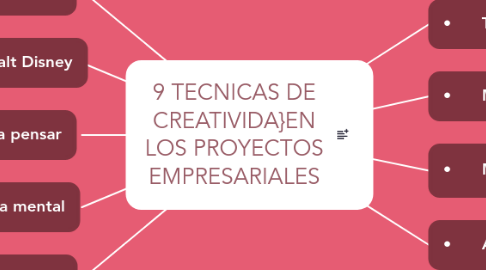 Mind Map: 9 TECNICAS DE CREATIVIDA}EN LOS PROYECTOS EMPRESARIALES