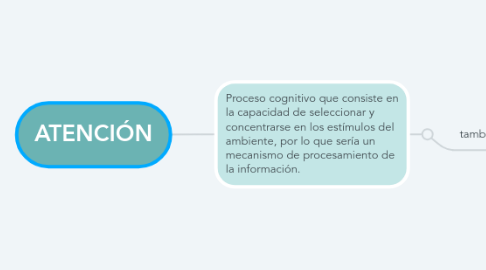Mind Map: ATENCIÓN