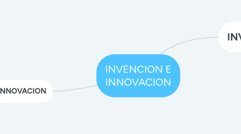 Mind Map: INVENCION E INNOVACION