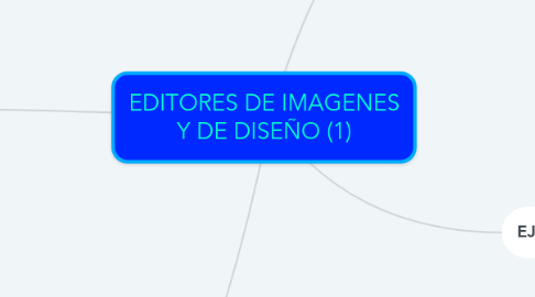 Mind Map: EDITORES DE IMAGENES Y DE DISEÑO (1)