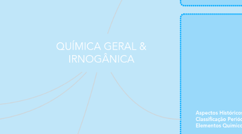 Mind Map: QUÍMICA GERAL & IRNOGÂNICA