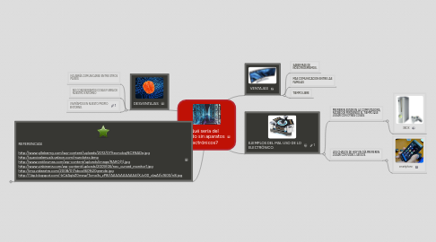 Mind Map: ¿Qué sería del mundo sin aparatos electrónicos?