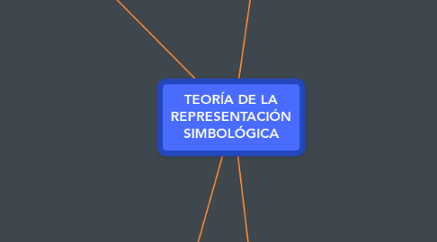Mind Map: TEORÍA DE LA REPRESENTACIÓN SIMBOLÓGICA