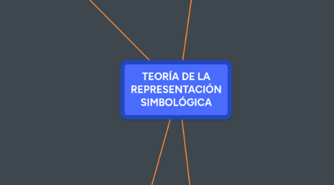 Mind Map: TEORÍA DE LA REPRESENTACIÓN SIMBOLÓGICA