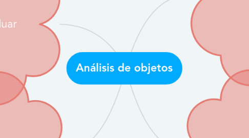 Mind Map: Análisis de objetos