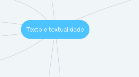 Mind Map: Texto e textualidade