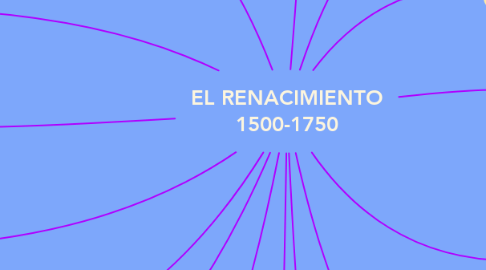 Mind Map: EL RENACIMIENTO 1500-1750