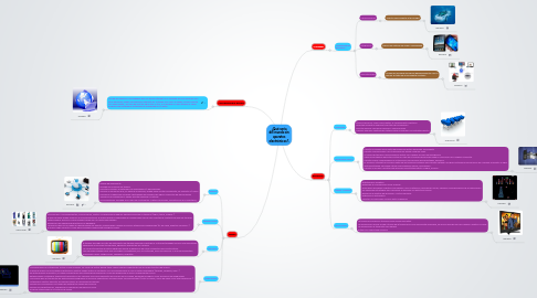 Mind Map: ¿Qué sería del mundo sin aparatos electrónicos?.