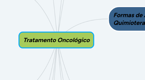 Mind Map: Tratamento Oncológico