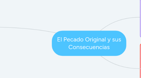 Mind Map: El Pecado Original y sus Consecuencias