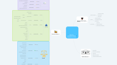 Mind Map: Aspectos socioemocionales a desarrollar en el aula