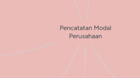 Mind Map: Pencatatan Modal Perusahaan