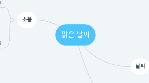 Mind Map: 맑은 날씨