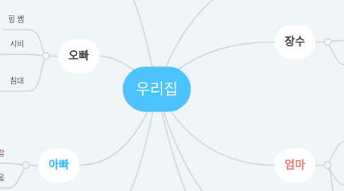 Mind Map: 우리집